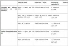 clasificacion-impuestos-aduanas.jpg