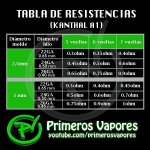 tabla de resistencias kanthal A1.jpg