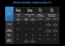 cuadro compatibilidades cartuchos resistencias Orion.jpg