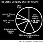 feat_chinatobacco51_mktshare_315.jpg