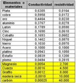 conductividad.jpg